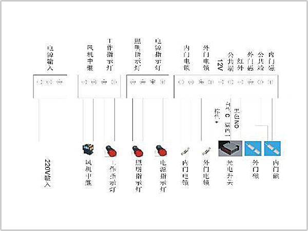 風淋室控制板副板接線示意圖輸入、輸出端子接口說明